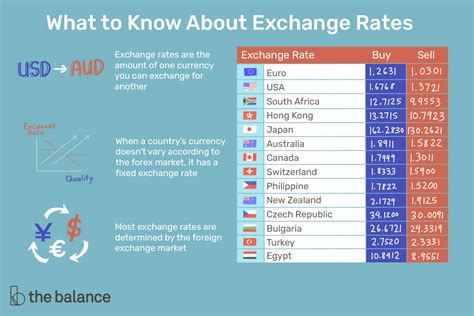 rbc money exchange rates today.